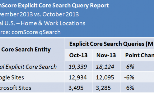 ComScore Explicit Core Search Query Report