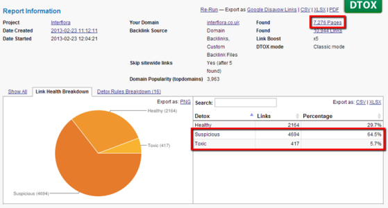 Matt Cutts Advises Webmasters to Mass Disavow Suspicious Links