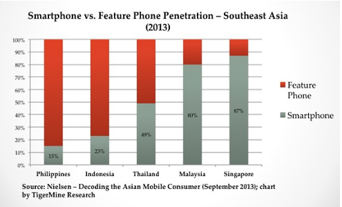 smartphone vs feature phone