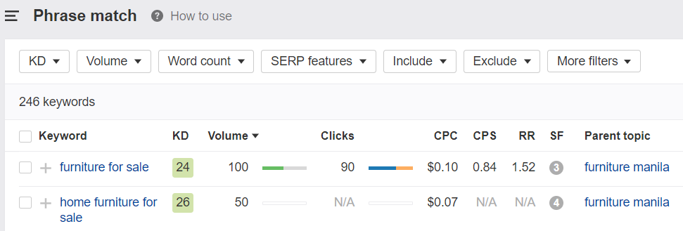 Target ecommerce SEO keywords