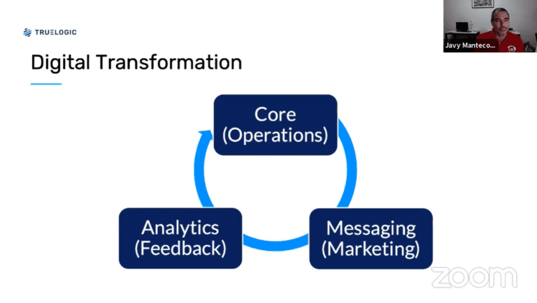 Truelogic DX Session 2 Recap: Javy Mantecon on Digital Transformation