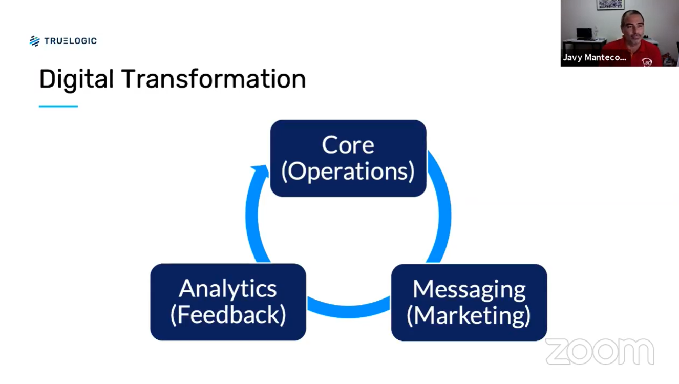 LBC Digital Transformation Graphic