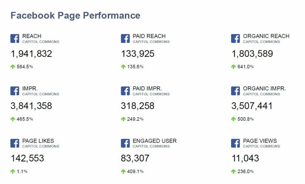 fb-page-performance