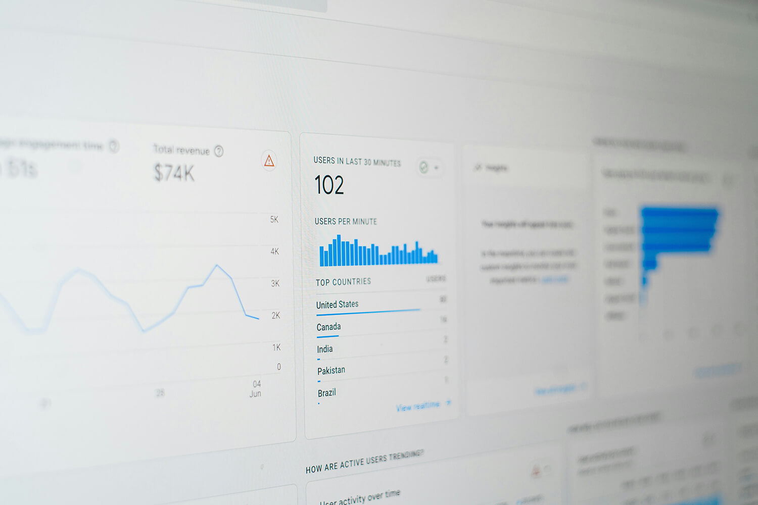 A screen displaying Facebook Analytics