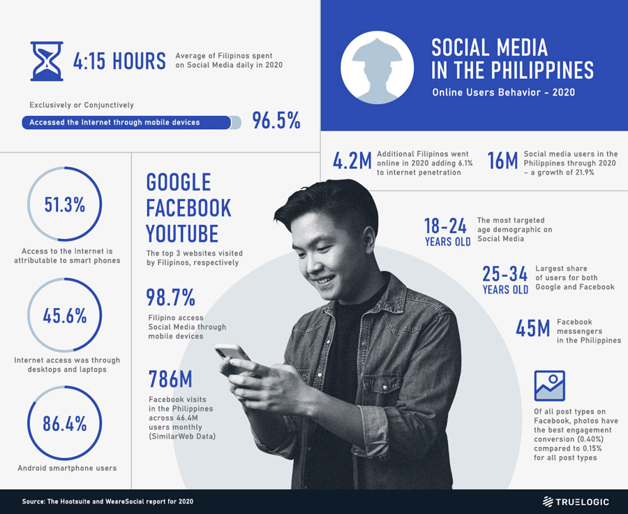 infographic_socmed