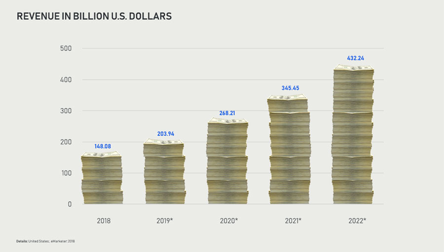 revenue-ecommerce