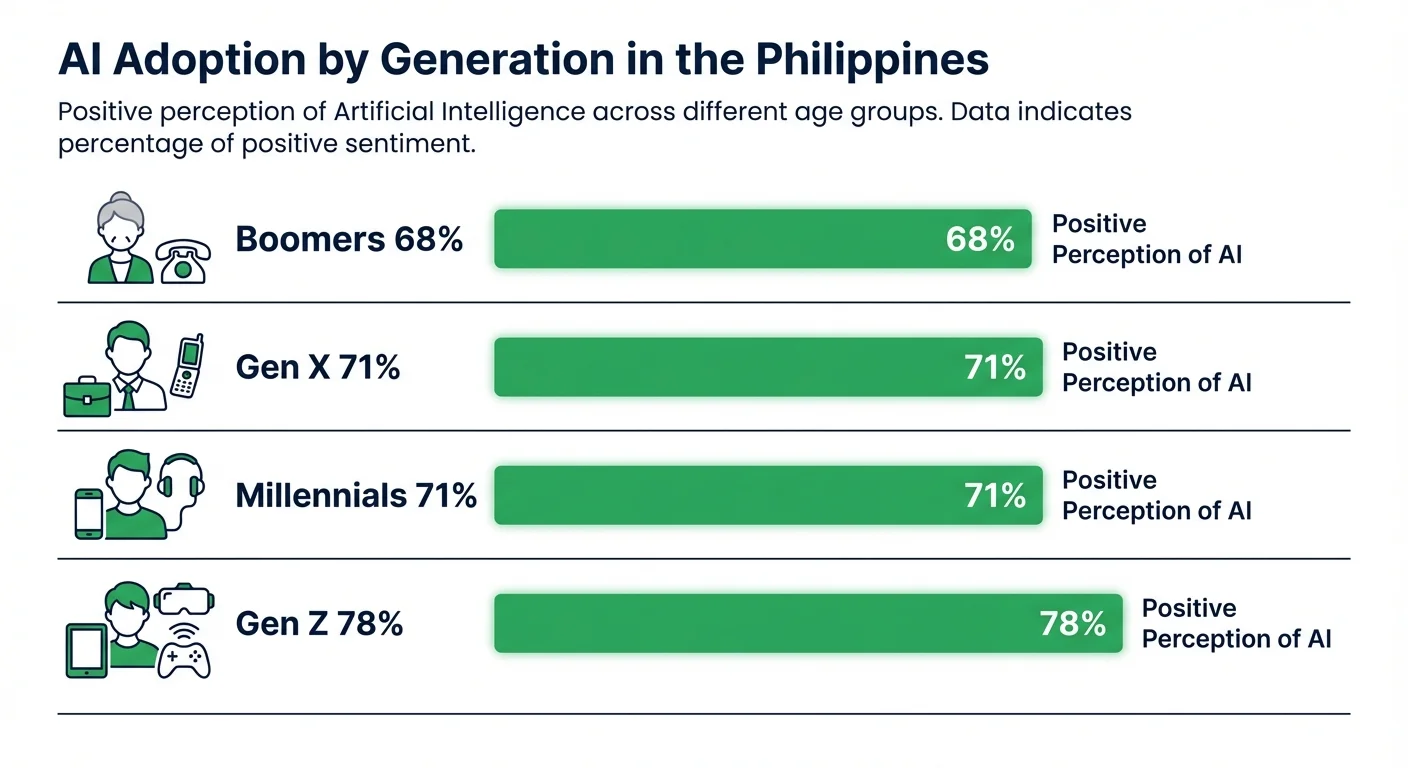 Voice Search Optimization gamit ang AI sa Pilipinas