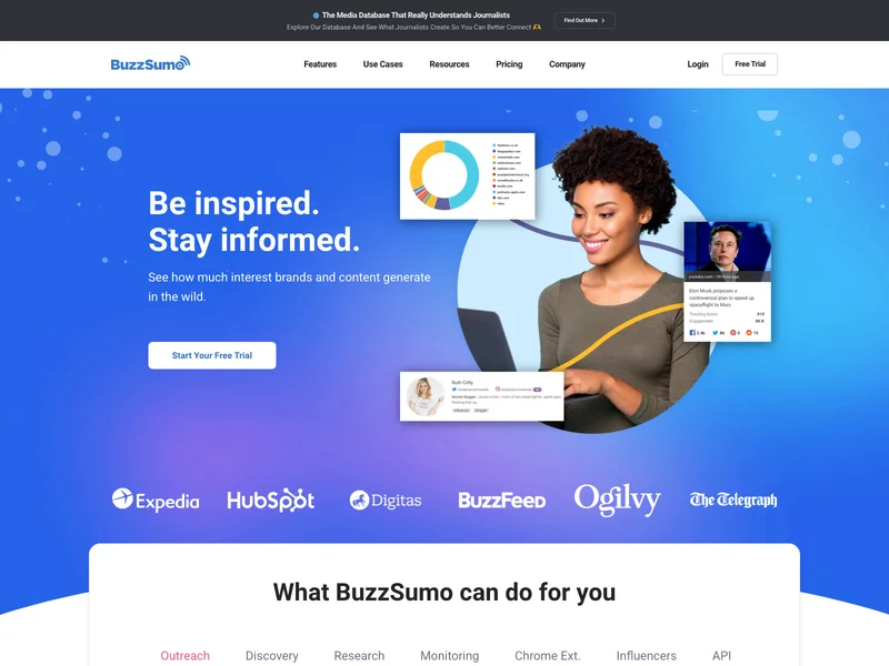BuzzSumo content performance analysis
