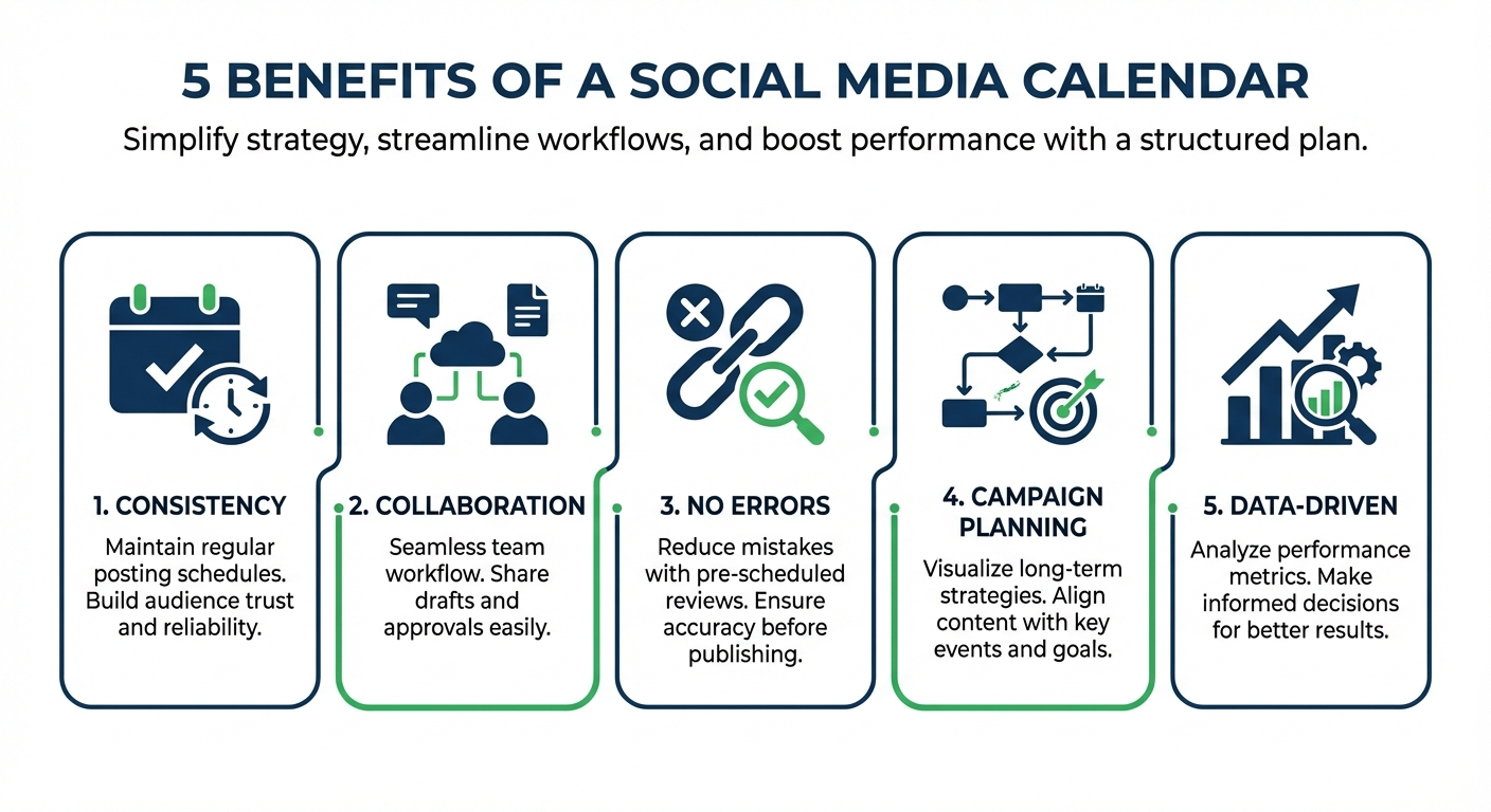 Benefits of Social Media Calendar