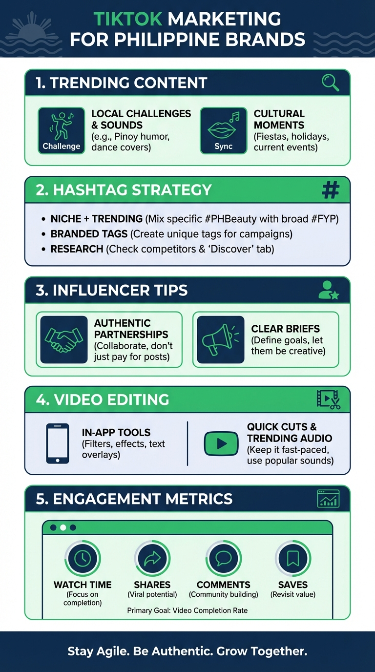 TikTok Marketing Philippines infographic