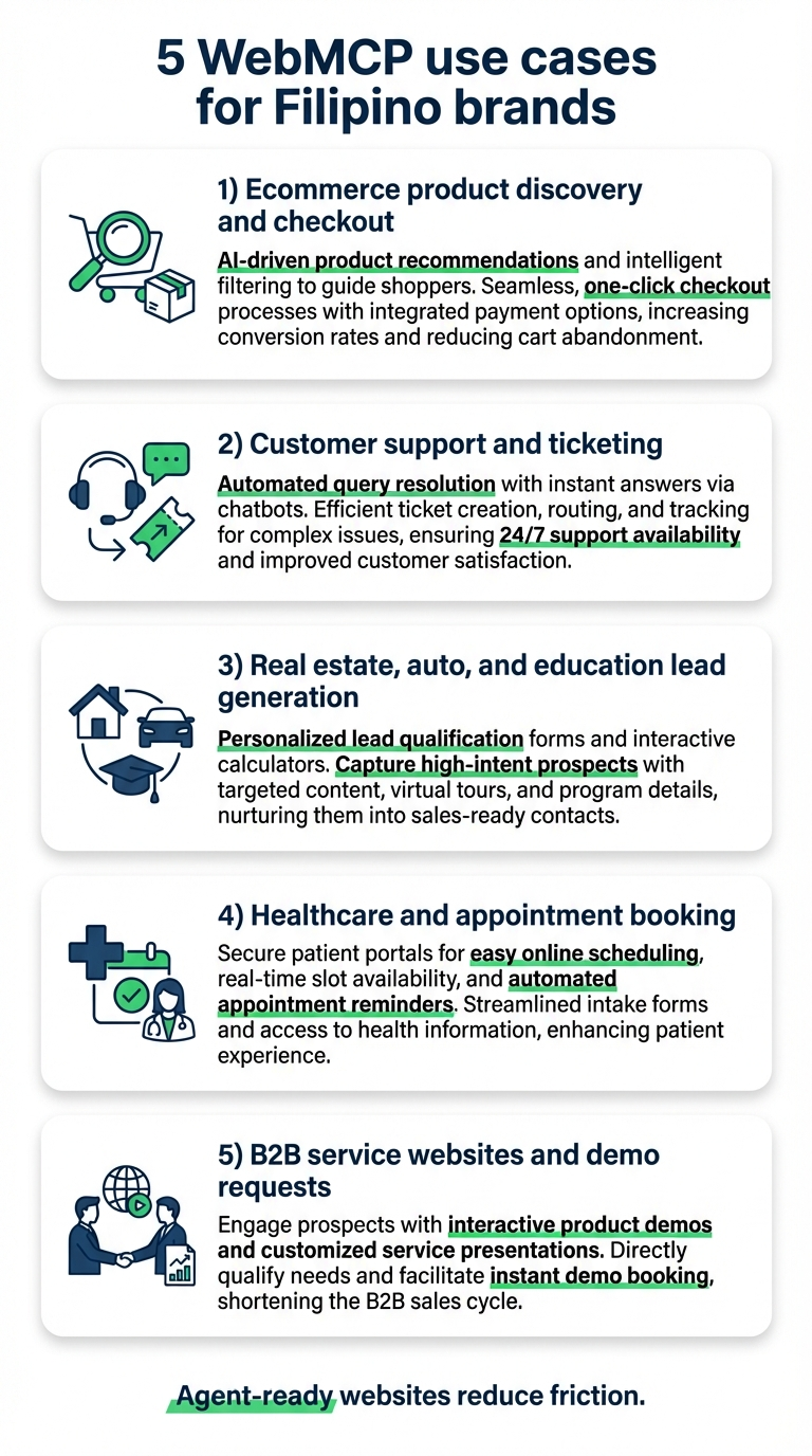 Five WebMCP use cases for Filipino brands infographic
