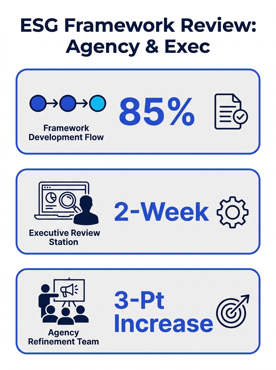 Marketing executive reviewing ESG messaging framework with agency team in modern Philippines office setting