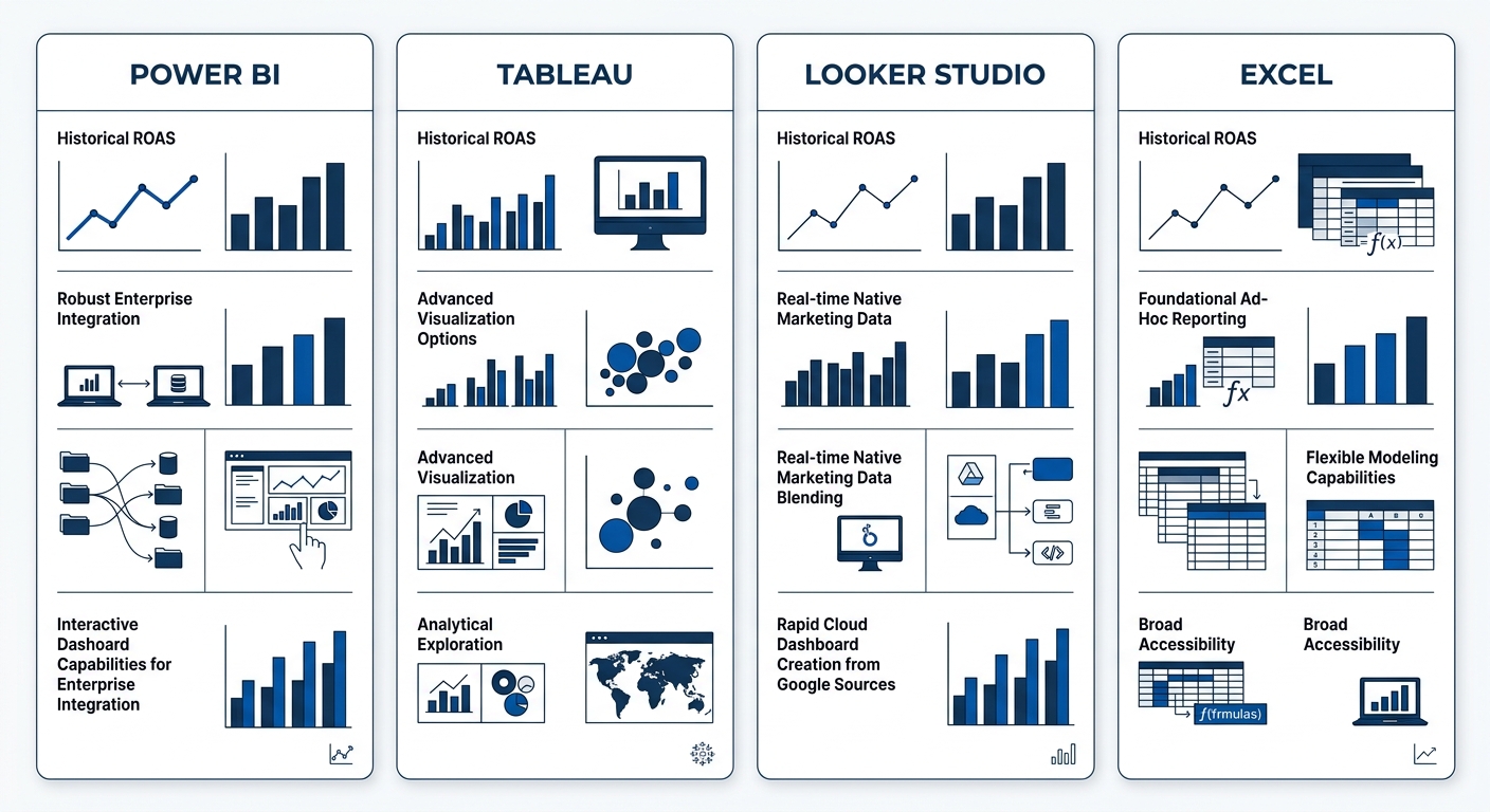 Comparison grid showing four descriptive analytics tools, Power BI, Tableau, Looker Studio, and Excel, with icons and brief strengths listed for each in a clean card layout