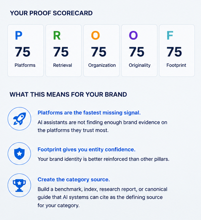 proof-scorecard